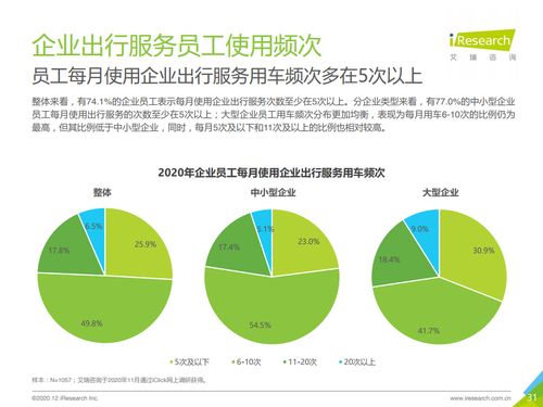 艾瑞咨询 2020年中国企业出行服务用户体验研究报告 